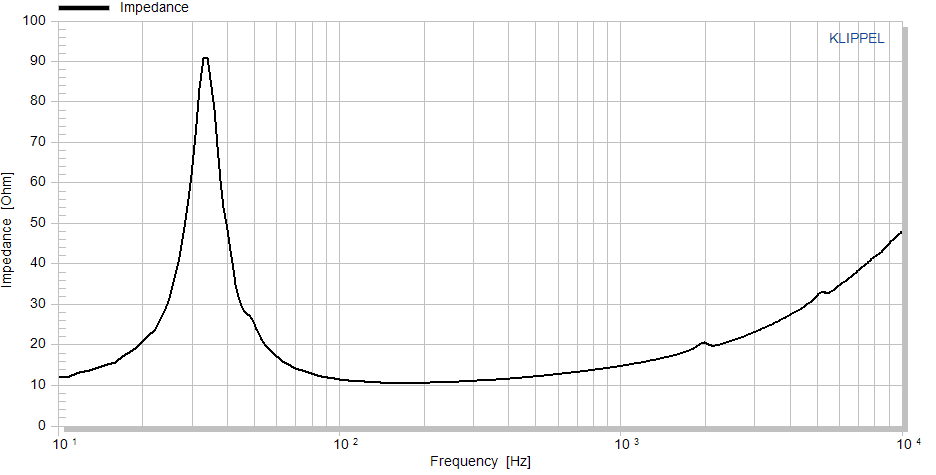 Accuton AS190-9-251 manufacturer graph 2