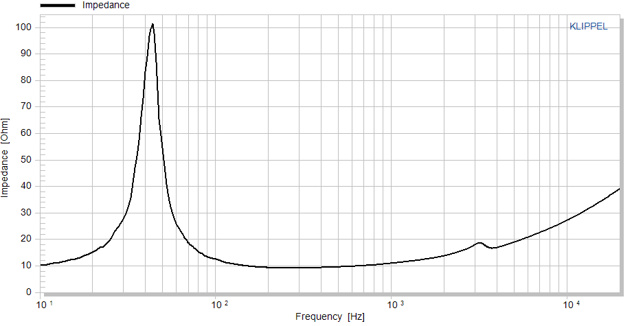 Accuton C158-8-085 manufacturer graph 2