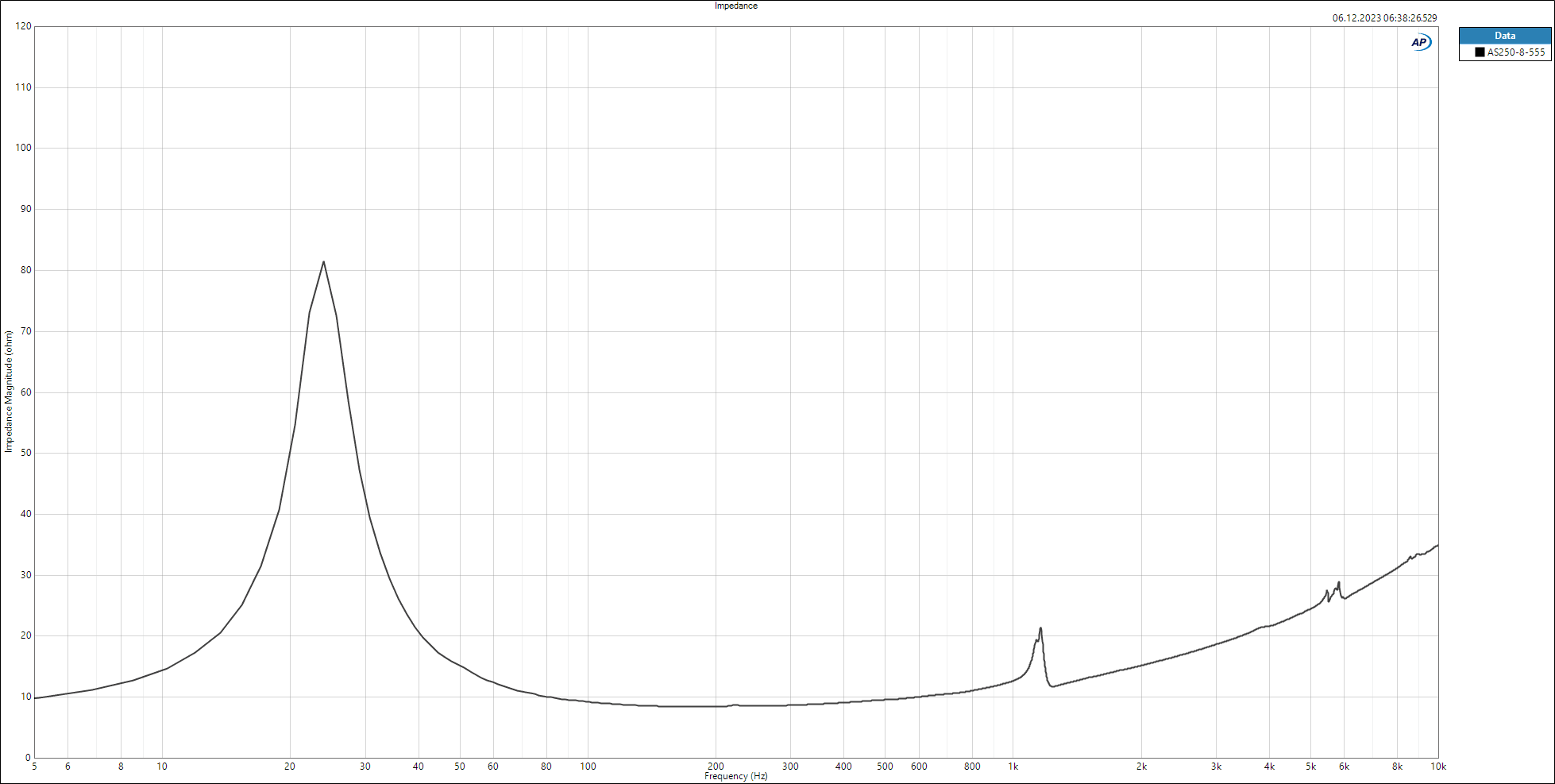 Accuton AS250-8-555 manufacturer graph 2