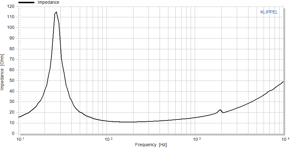 Accuton AS168-9-470 manufacturer graph 2