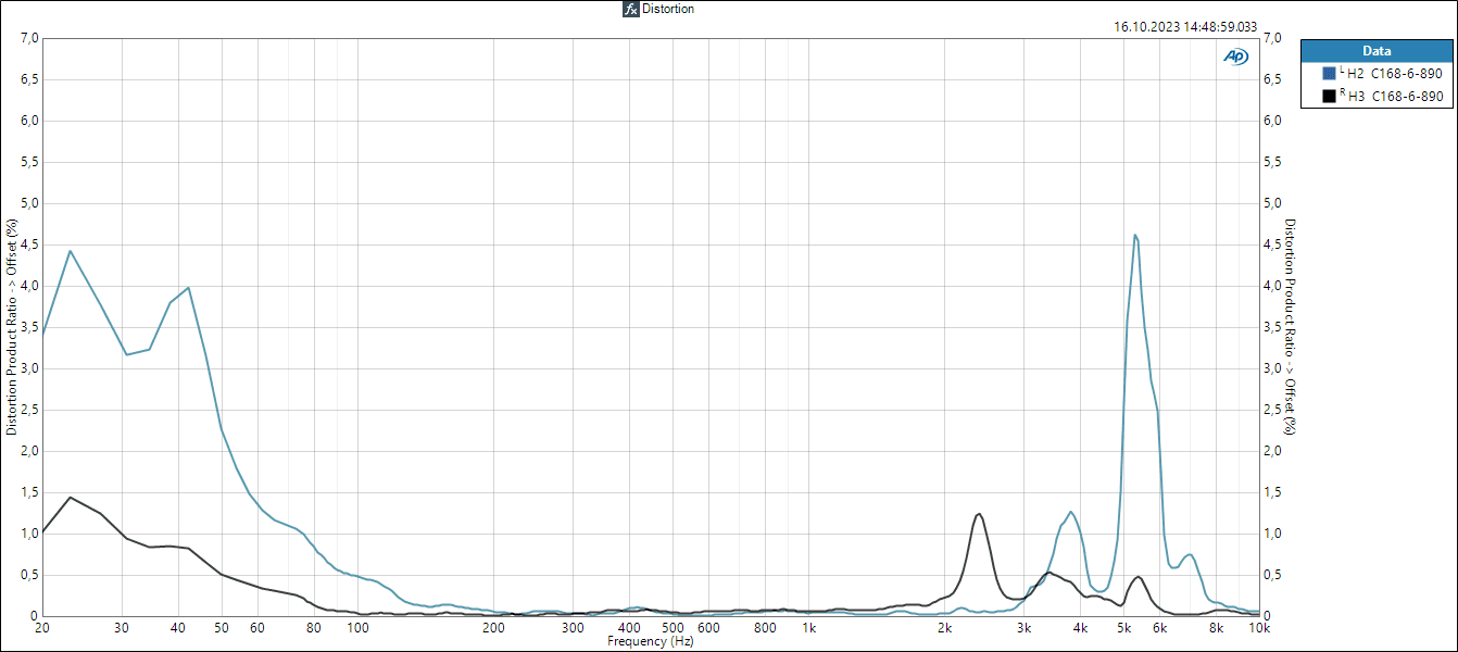 Accuton C168-6-890 manufacturer graph 3