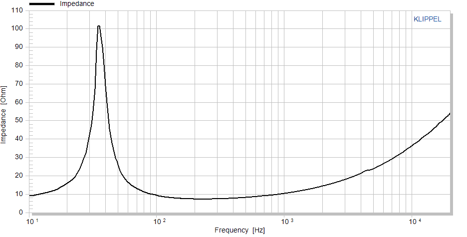 Accuton C158-6-851 manufacturer graph 2