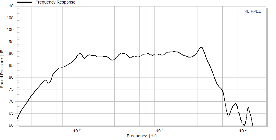 Accuton C173-6-191 manufacturer graph 1