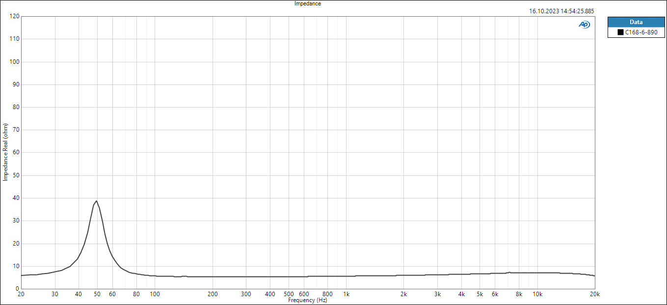Accuton C168-6-890 manufacturer graph 2