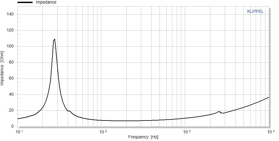 Accuton C220-6-221 manufacturer graph 2