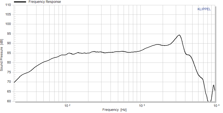 Accuton C158-8-085 manufacturer graph 1