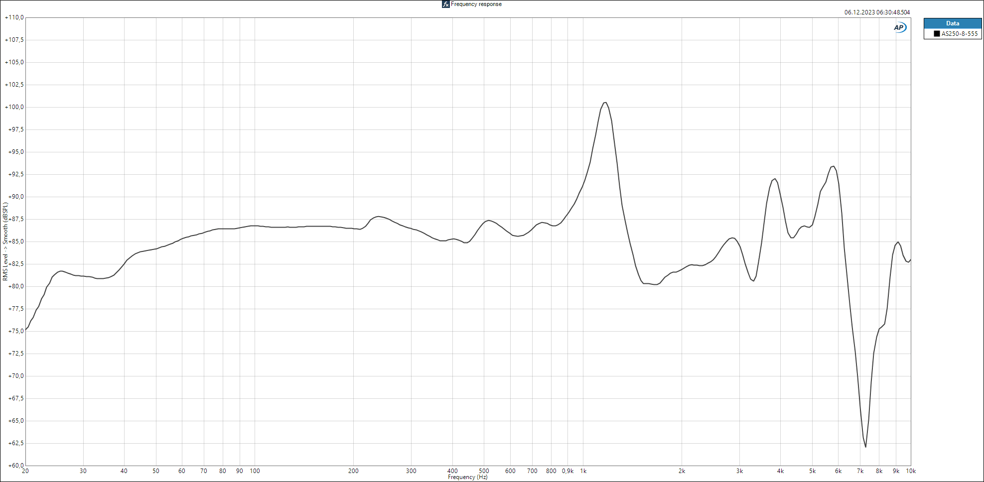 Accuton AS250-8-555 manufacturer graph 1