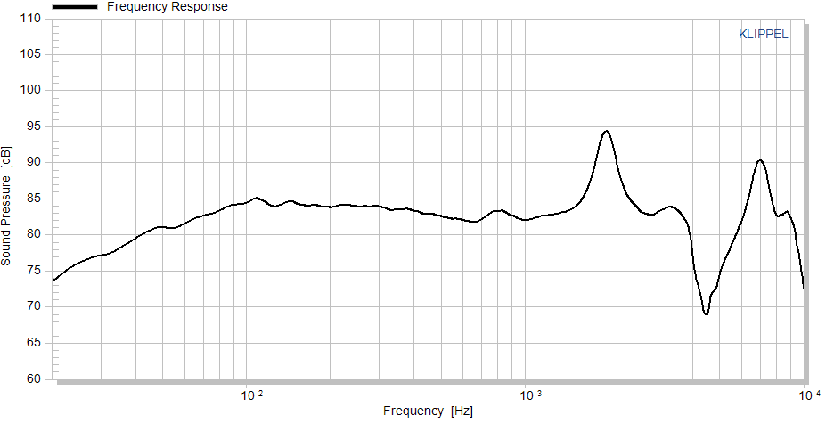 Accuton AS168-9-470 manufacturer graph 1