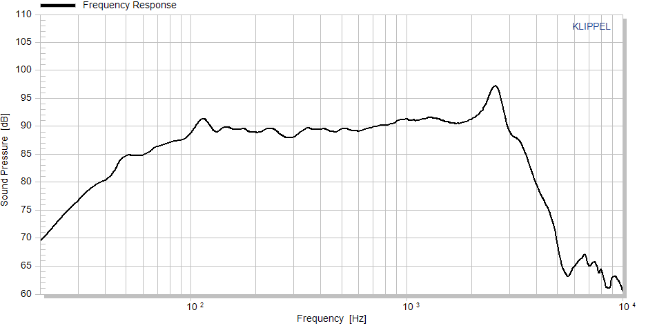 Accuton C220-6-221 manufacturer graph 1