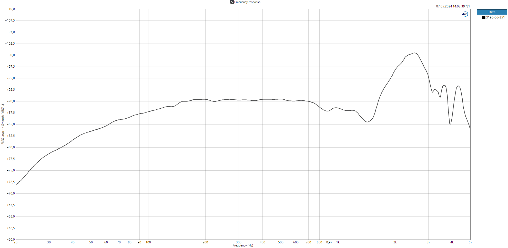 Accuton CL190-6-351 manufacturer graph 1