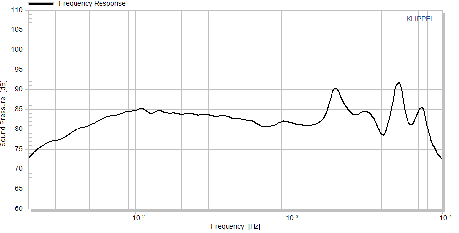 Accuton AS190-9-251 manufacturer graph 1