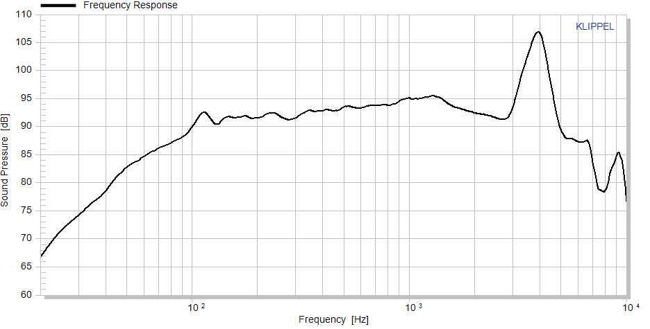 Accuton C220-6-222 manufacturer graph 1
