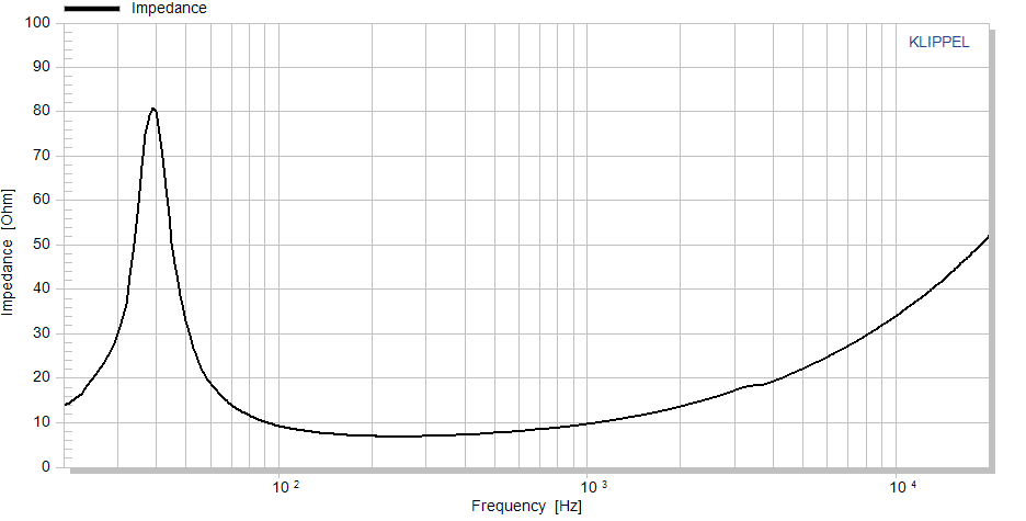 Accuton C173-6-191 manufacturer graph 2