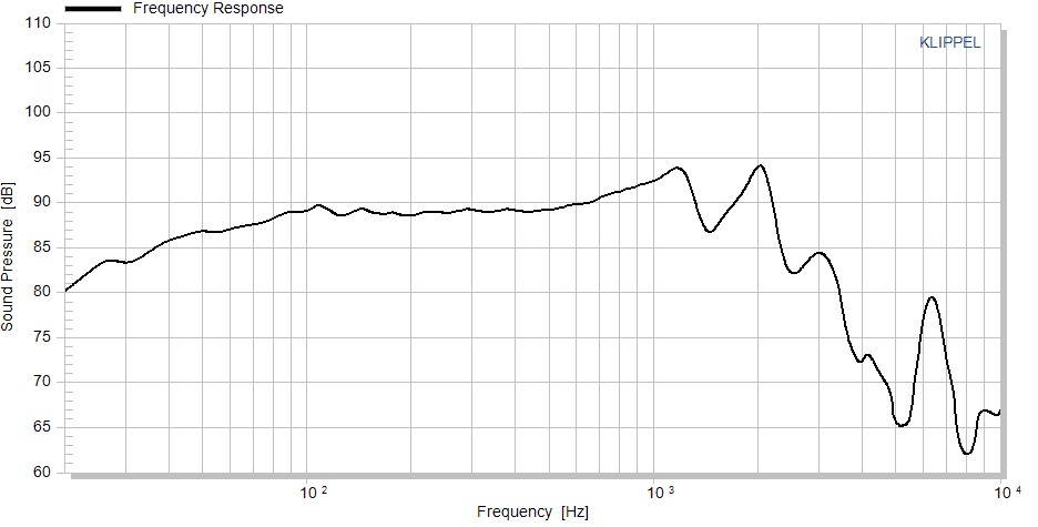 Accuton S220-6-221 manufacturer graph 1