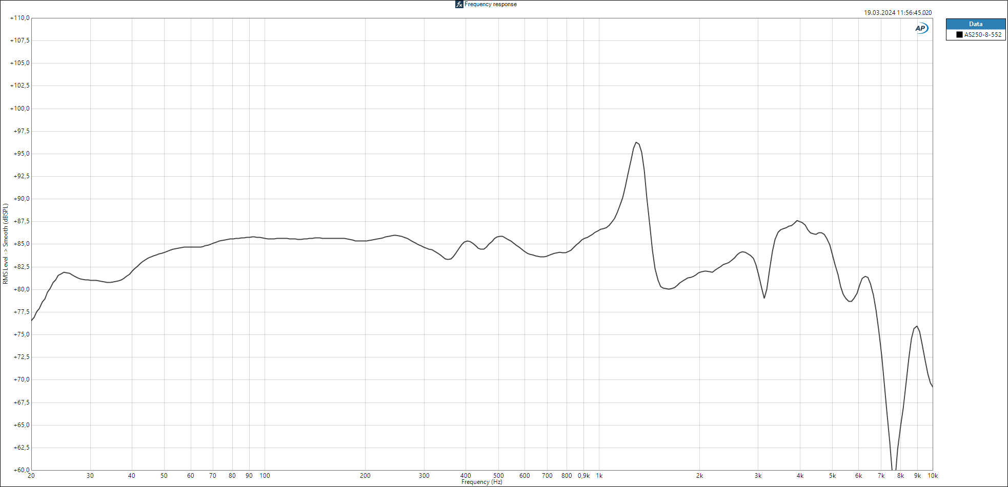Accuton AS250-8-552 manufacturer graph 1