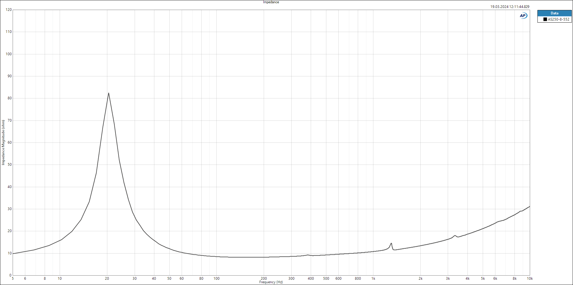 Accuton AS250-8-552 manufacturer graph 2