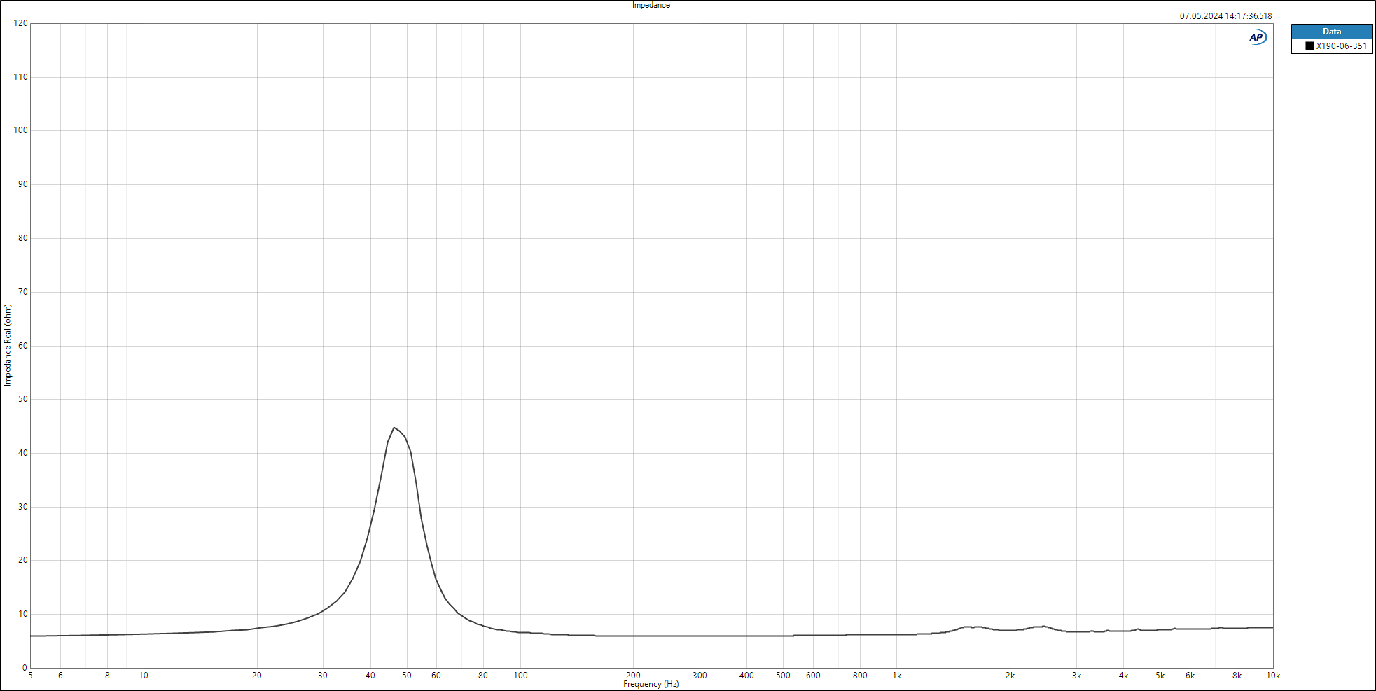 Accuton CL190-6-351 manufacturer graph 2