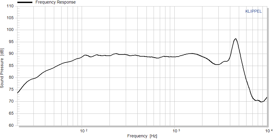 Accuton C158-6-851 manufacturer graph 1