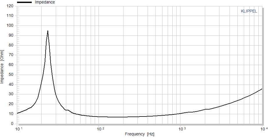 Accuton S220-6-221 manufacturer graph 2