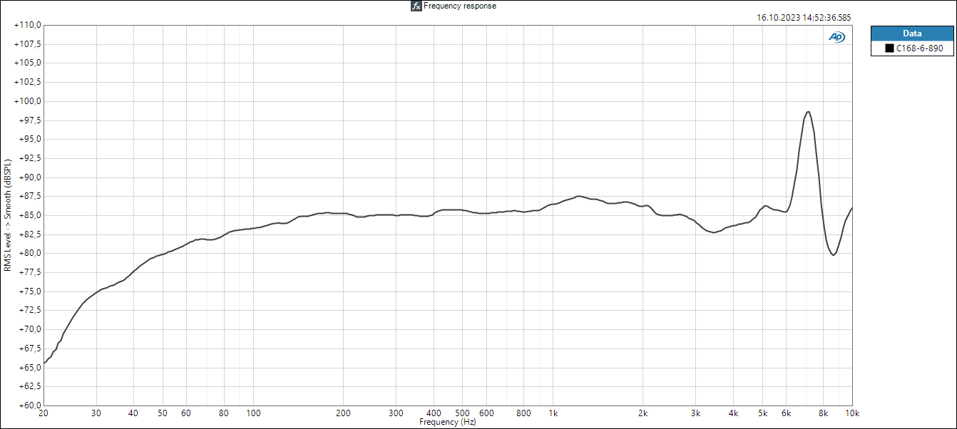 Accuton C168-6-890 manufacturer graph 1