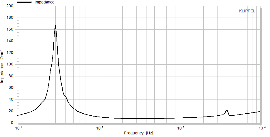 Accuton C220-6-222 manufacturer graph 2