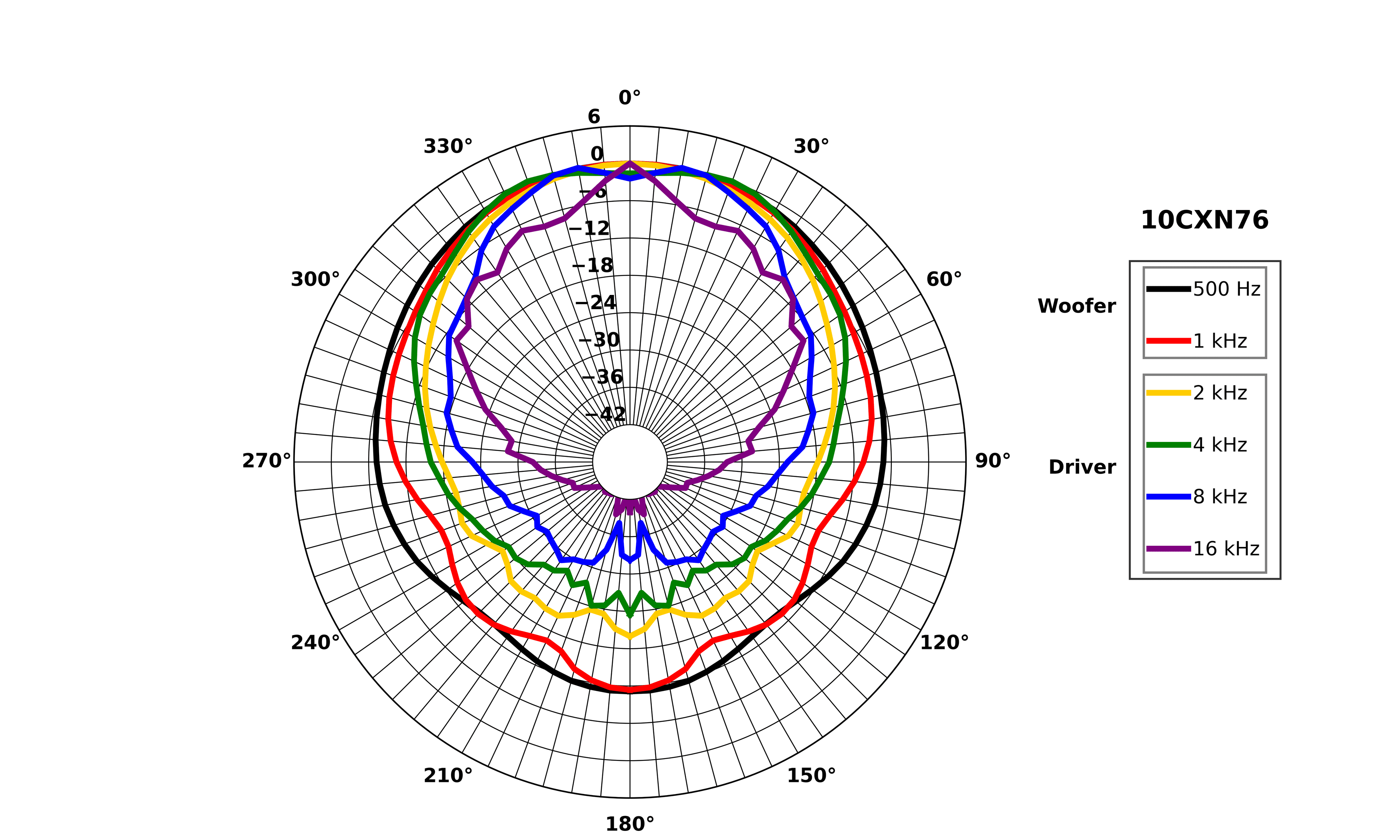 B&C 10CXN76 manufacturer graph 5