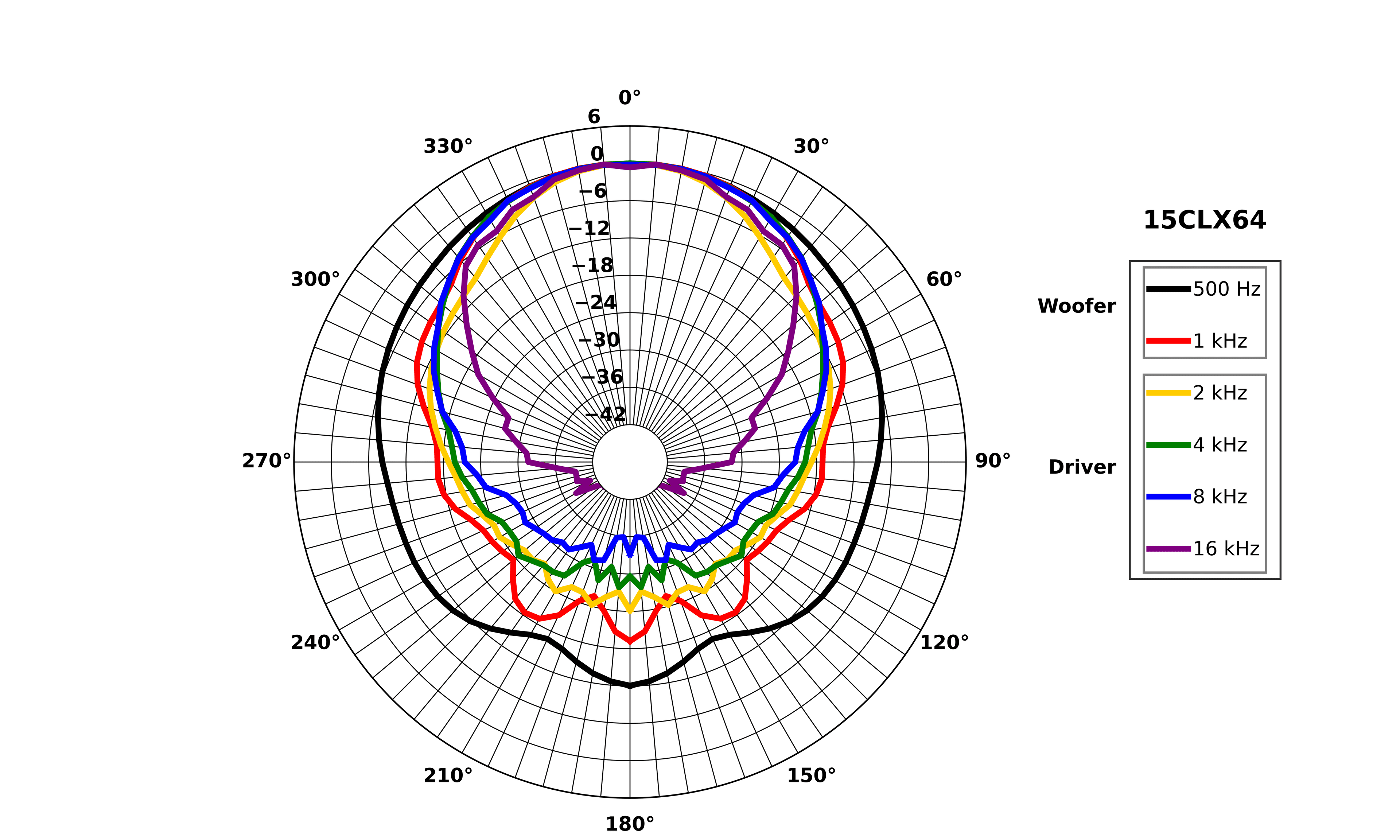 B&C 15CLX64 manufacturer graph 5