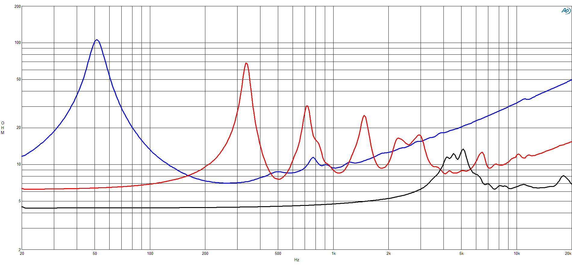 B&C 15HTX100 response graph 2