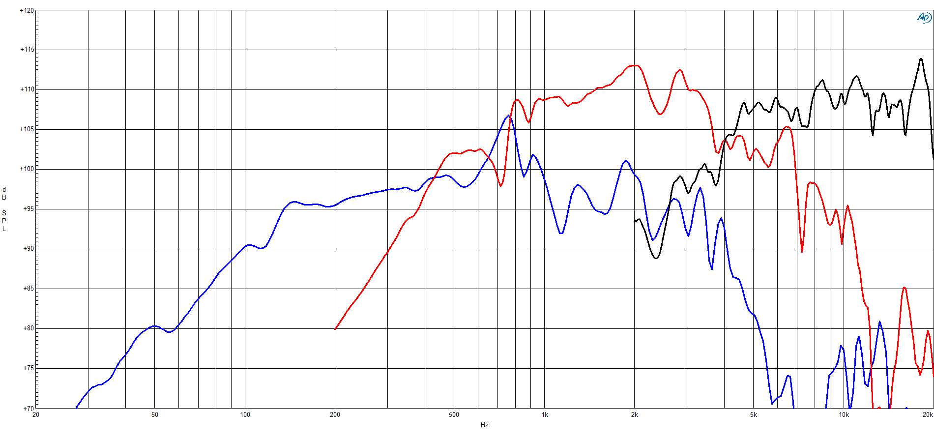 B&C 15HTX100 response graph 1