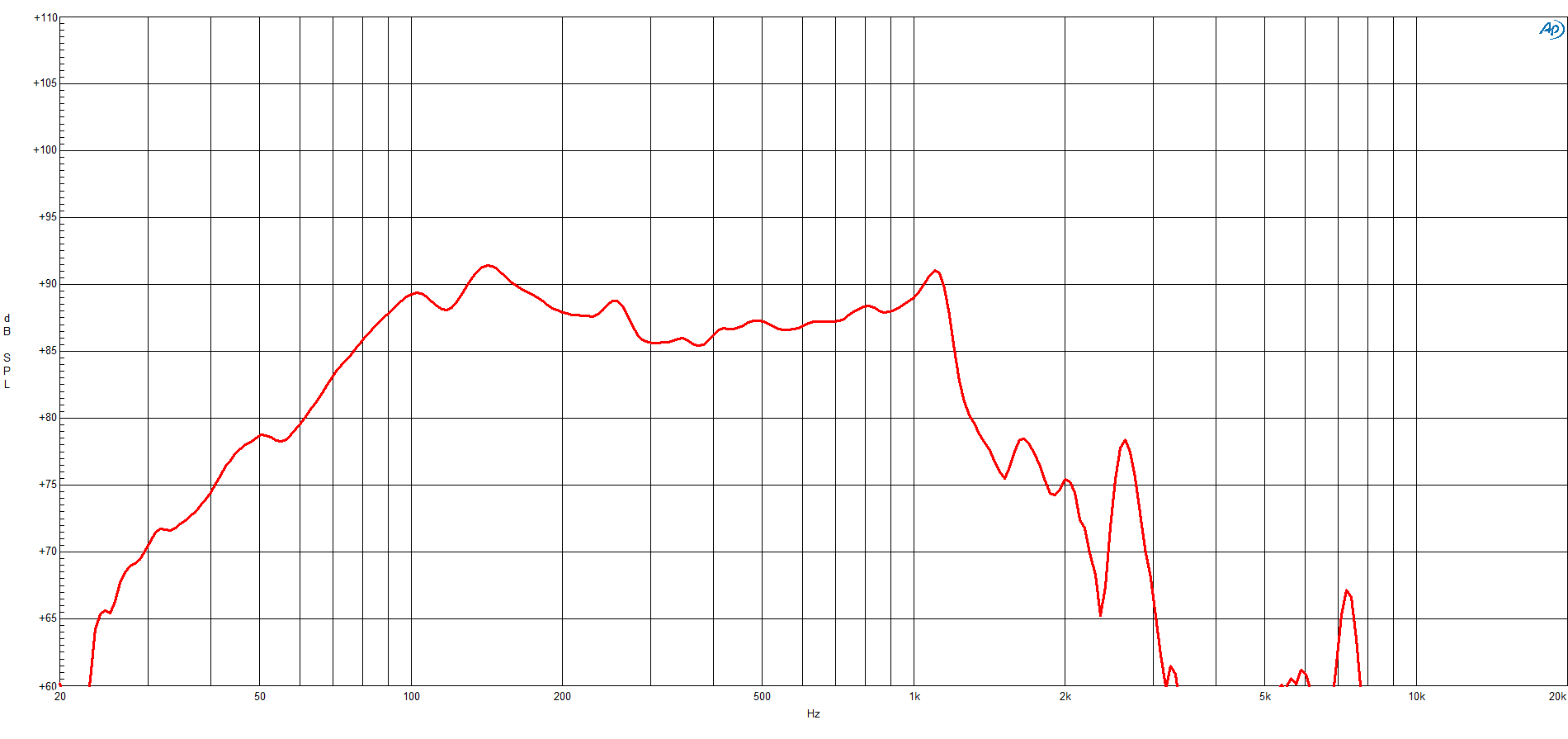 B&C 18RS115 manufacturer graph 1