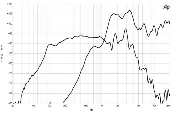 B&C 8CX21 response graph 1