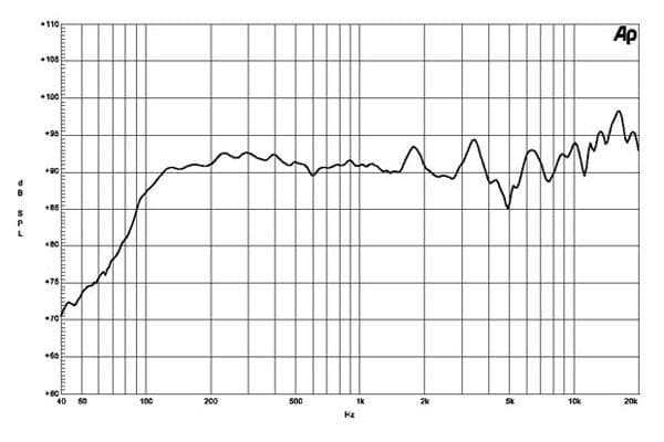 B&C 8CX21 response graph 3