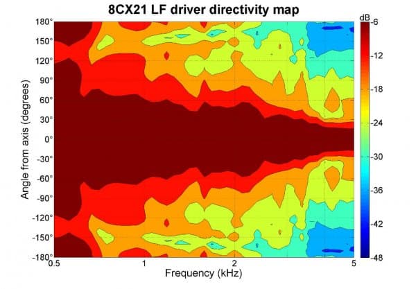 B&C 8CX21 manufacturer graph 4