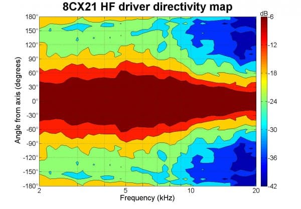 B&C 8CX21 manufacturer graph 5