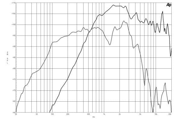 B&C 12CXN76 response graph 1