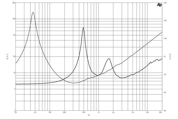 B&C 12CXN76 response graph 2