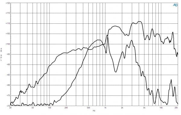 B&C 12HCX76 response graph 1
