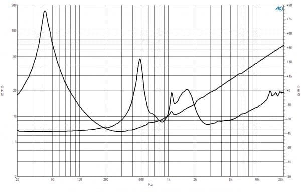 B&C 12HCX76 response graph 2