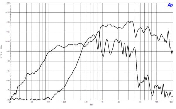 B&C 15HCX76 response graph 1