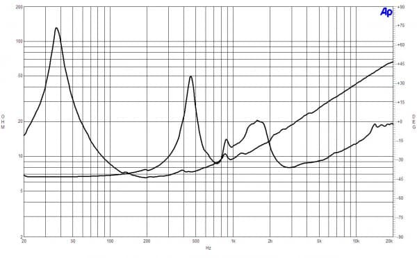 B&C 15HCX76 response graph 2