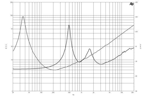 B&C 15CXN76 response graph 2