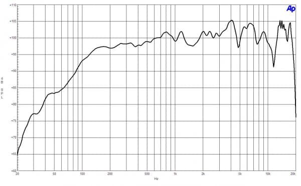B&C 15CXN76 manufacturer graph 3