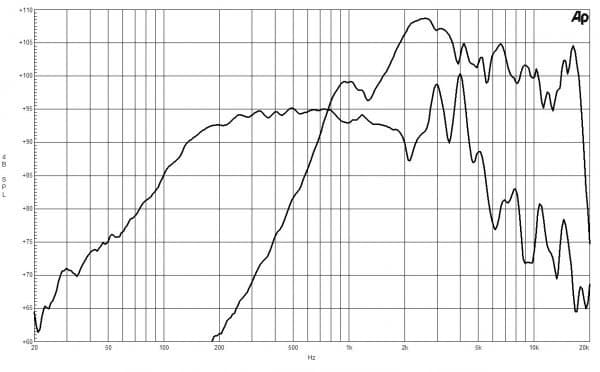 B&C 8CXN51 response graph 1