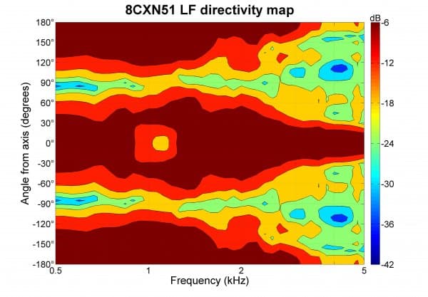 B&C 8CXN51 response graph 3