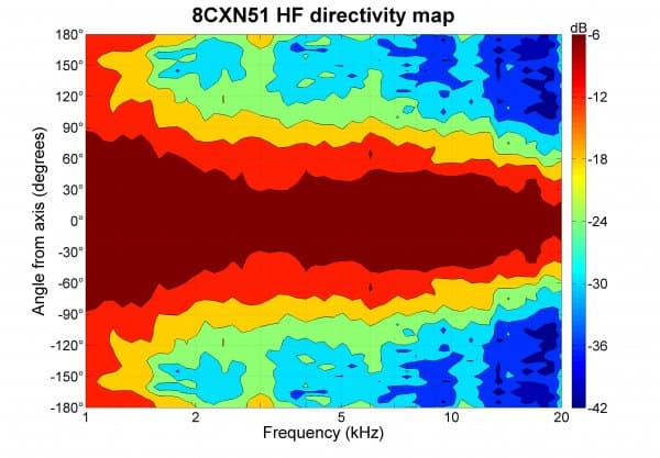 B&C 8CXN51 manufacturer graph 4