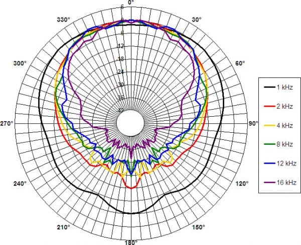 B&C 8CXN51 manufacturer graph 5