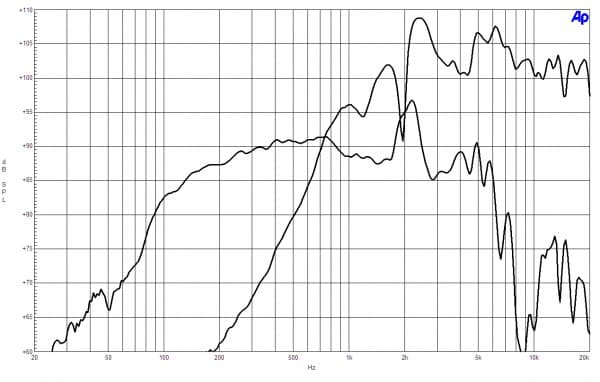 B&C 6HCX51 response graph 1