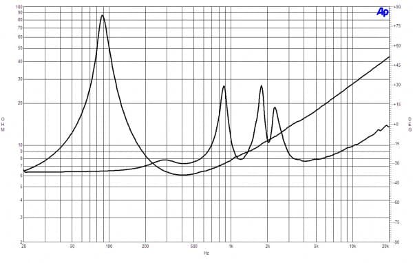 B&C 6HCX51 response graph 2