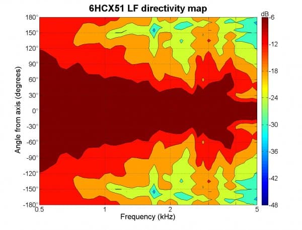 B&C 6HCX51 manufacturer graph 3