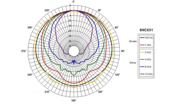B&C 6HCX51 manufacturer graph 5